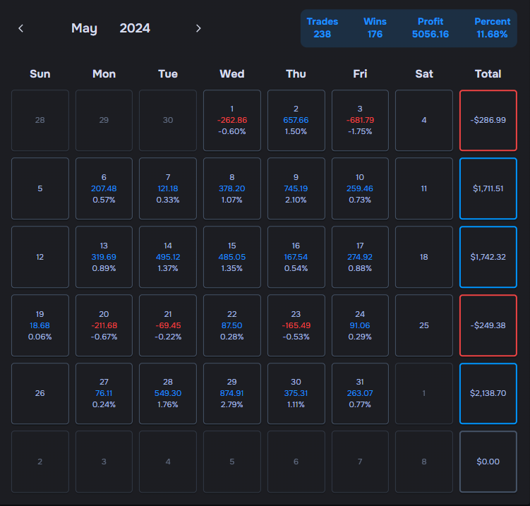 Trading Platform